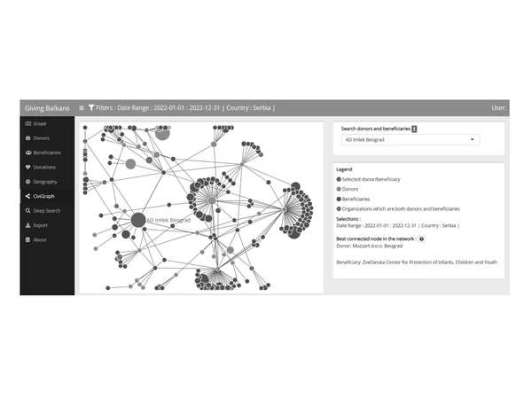 Figure preview for A Case Study on AI Usage for Collecting Philanthropy Data in the Western Balkans