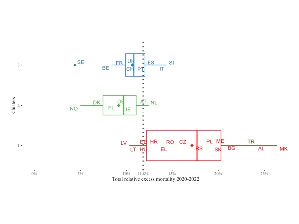Figure preview for Timing and Toll: Europe’s Excess Mortality in the First Three Years of COVID-19