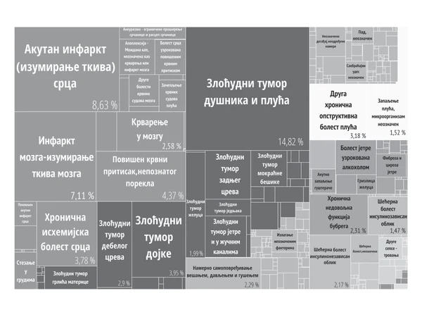 Figure preview for Fight against the early mortality in Serbia: Finland as an example of good practice