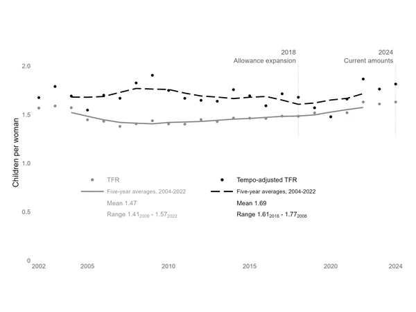 Figure preview for Premature Mortality as a Neglected Demographic Challenge of Serbia: Population Policy beyond Subsidizing Births