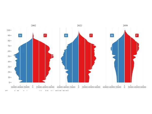 Figure preview for Serbia: Policy Response to Demographic Challenges