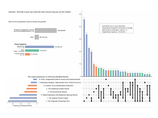 Figure preview for Trust Over Creepiness: AI Chatbot Perceptions in Balkan Countries